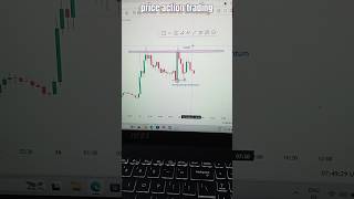 live crypto market analysis and order execution live.chart reading and analysis series.#shorts