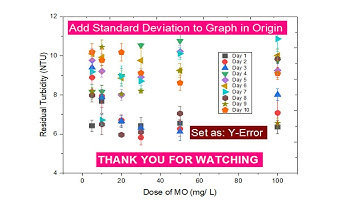 Origin Part 10 | Scatter Plot With Standard Deviation & Error in Origin | Y Error |Young Researchers