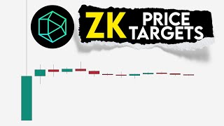ZK Price Prediction. PolyHedra Network targets