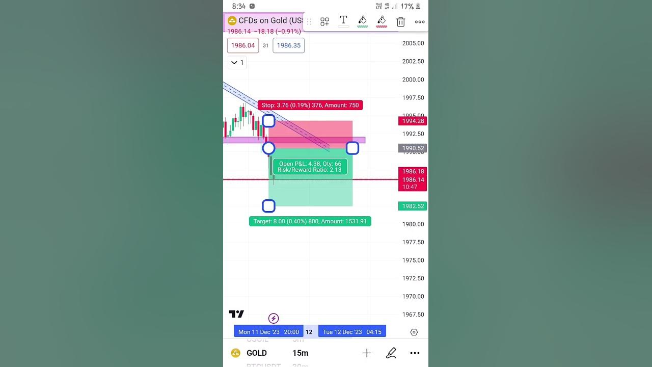 forex-gold-15-minit-forex-gold-trading-nifty-stockmarket-live