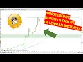 Comment réagir à une baisse de 6% sur l'or et de 15% sur l'argent?