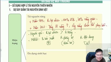 [ ĐỊA LÍ 12 ] CHUYÊN ĐỀ 5 : SỬ DỤNG HỢP LÍ TÀI NGUYÊN THIÊN NHIÊN VÀ BẢO VỆ MÔI TRƯỜNG 