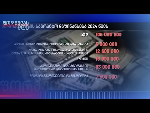 EU-ს მოსალოდნელი ფინანსური სანქციების ეკონომიკური შედეგები