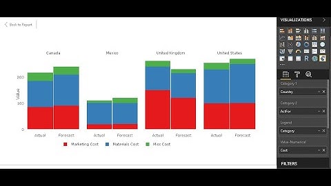 How to Create Stacked Bar Chart And Stacked Column chart in Power  BI
