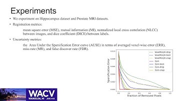 Uncertainty Learning towards Unsupervised Deformable Medical Image Registration