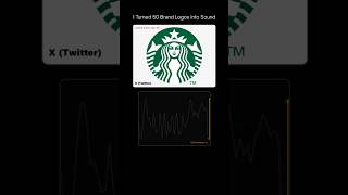 How Famous Brand logos sound like How Famous Brand logos sound like