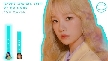 HOW WOULD • IZ*ONE/AYAYAYA UNIT SING UP NO MORE? (BY TWICE) [CHAEWONY]