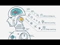 Measure Image similarity using Python ! Computer Vision | Machine Learning | Artificial Intelligence