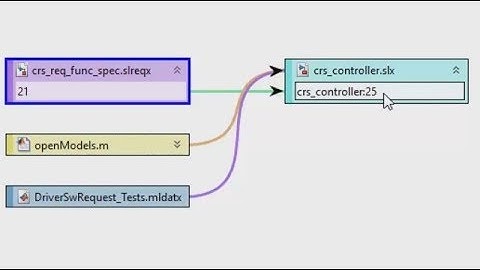 Impact Analysis with Simulink Projects
