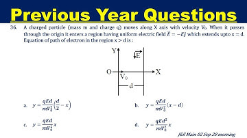 A charged particle (mass m and charge q) moves along X axis with velocity V0. When it passes through