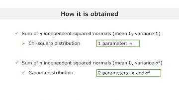 The Gamma distribution explained in 3 minutes