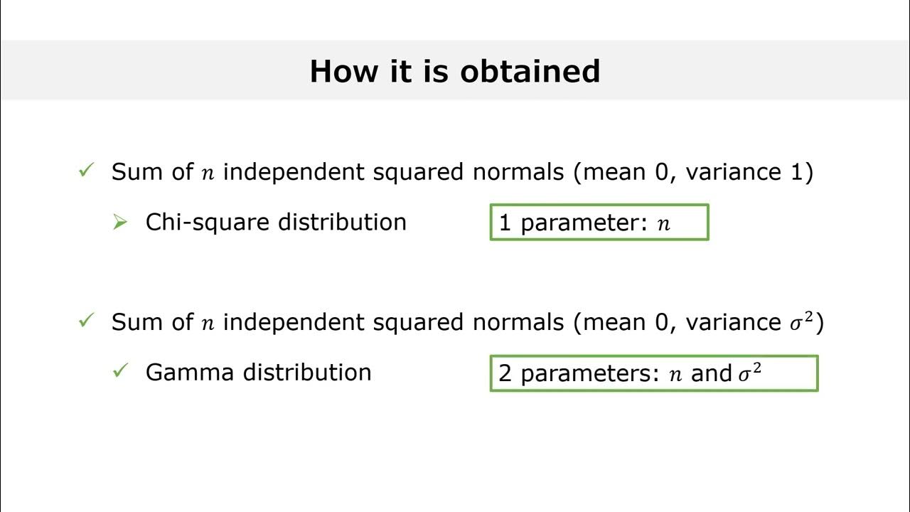 The Gamma distribution explained in 3 minutes YouTube