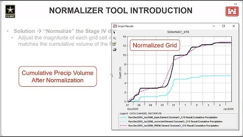 2021 10 14 HEC HMS Gridded Data