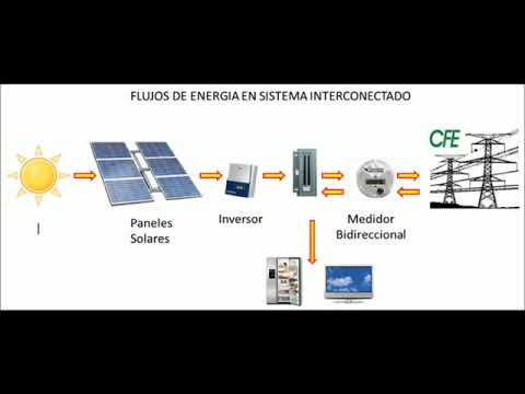 #EnergíasRenovables #EnVivo #CarlosConactitud #LaEntrevista #ElSol