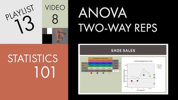 Statistics 101: Two-way ANOVA with Replication, Marginal Means Graphs