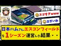 【驚愕】日本ハムさんエスコンフィールドを1シーズン運営した結果…【最新・反応集】プロ野球【なんJ・2ch・5ch】