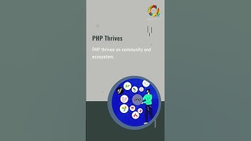 Top 5 Reasons to Choose PHP for Your E-Commerce Website #PHPEcommerce #appsdevpro #php