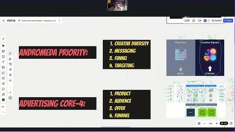 ANDROMEDA! Full Meta Ads Strategy [2026] SIMPLIFIED