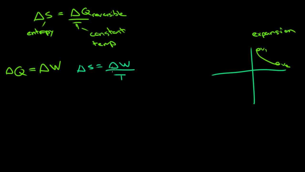 entropy equation entropy equation