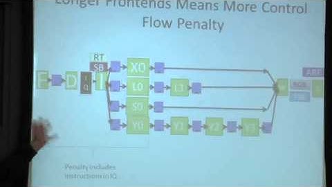 Advanced Computer Architecture-