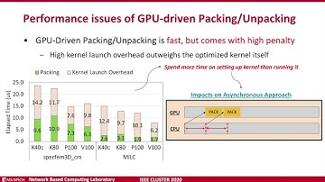 Dynamic Kernel Fusion for Bulk Non-contiguous Data Transfer on GPU Clusters