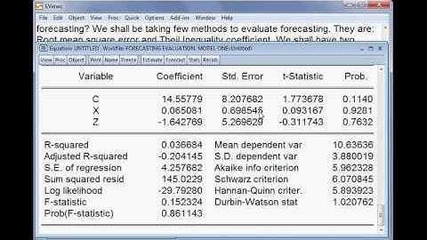 Forecasting Evaluation. Model Five. EVIEWS
