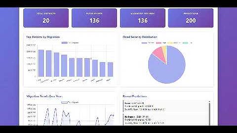 Integrated AI System for Flood Prediction, Migration Forecasting, and Safe Zone | pccoe| Ecologic AI