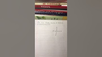 A2 6.2 Inverse Functions and Relations: Example 1