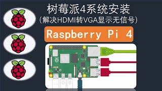 树莓派4系统安装与体验|解决HDMI显示器不亮无法启动无信号问题和HDMI转VGA显示器异常解决方案
