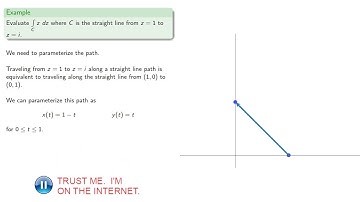 Contour Integrals: Introduction
