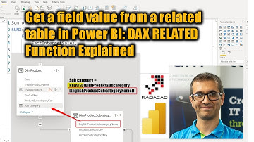 Get a field value from a related table in Power BI DAX RELATED Function Explained