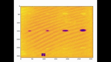 Myriad - ROI Algorithm Visualization