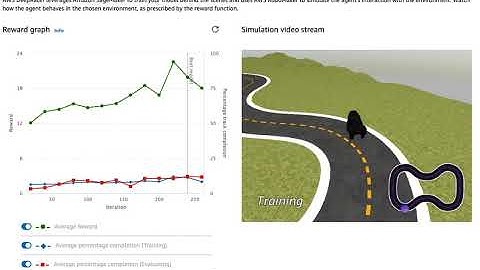 DeepRacer in-training clip