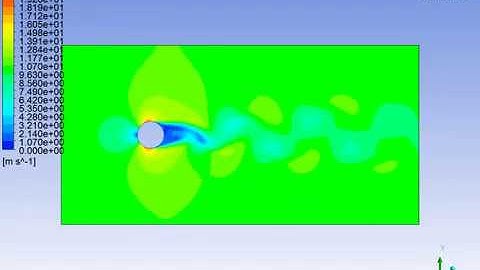 Turbulent flow passing a cylinder (ANSYS)