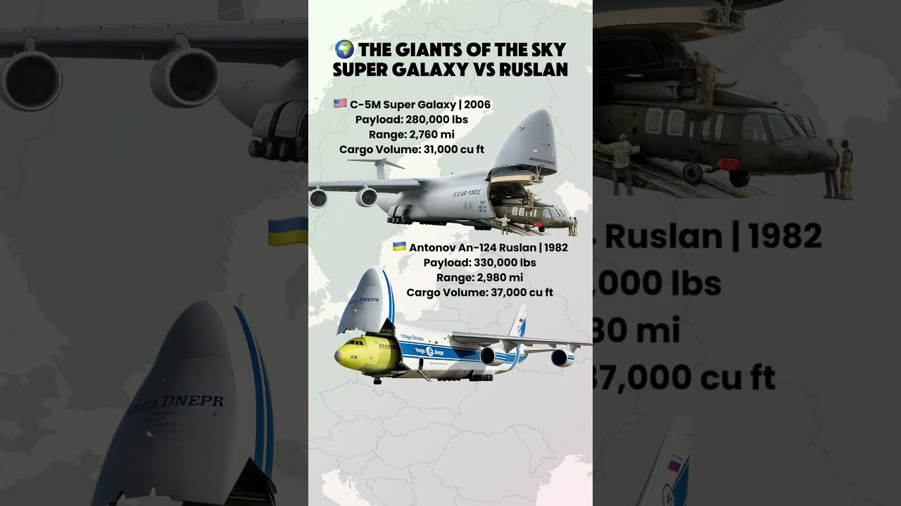 C 5M Super Galaxy Vs An 124 Ruslan Sky Cargo Titans