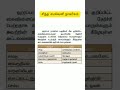 சிந்து சமவெளி நாகரிகம் 📚✍️#tnpsc #group4 #group2 #tamil #tamilgrammer #shorts #shortsfeed #tnpsclive