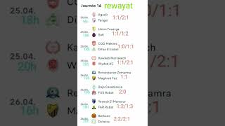 توقعات مباريات يوم السبت والأحد 25/4/2026 الدوري المغربي Botola pro 1&amp;2