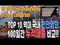 Top10 Grossing Movies in Korea Comparison / 국내 천만관객 영화 누적매출 순위 비교 / 우리나라 역대 개봉 흥행 / 기생충 과연? Ranking