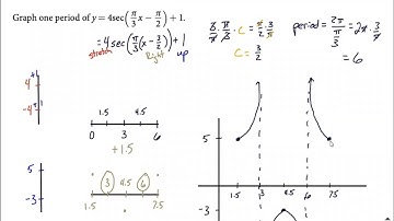 Graph secant function with several transformations