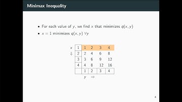 Lagrangian and Duality (Minimax Inequality)