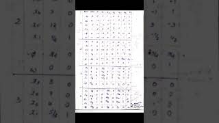 Operations Research | Lecture 25 | Solving an ILP Problem Using Cutting Plane Method