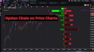 🔥 Open Interest On Price Charts! Hidden Tool Inside GoCharting For Accurate Support & Resistance.