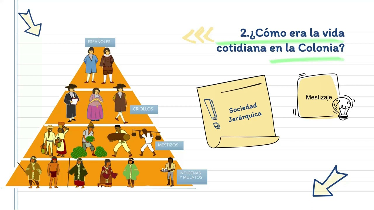 VIDEO JERARQUIA SOCIAL EN LA COLONIA