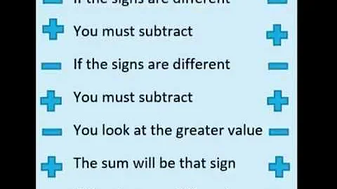 Adding Integers Song