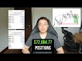 How i made 7268477 shorting gold  trade recap