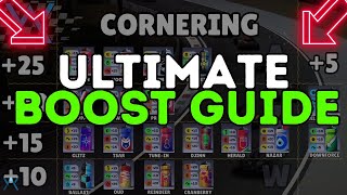 WHICH BOOST SHOULD I USE IN F1 Clash?