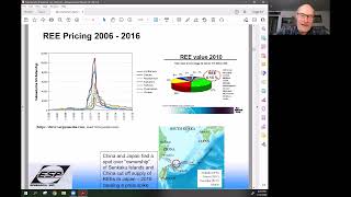 Rare Earth Elements: Supply Chains, Separations and Opportunities