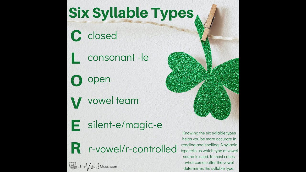 become-a-better-reader-and-speller-learn-the-six-syllable-types-here