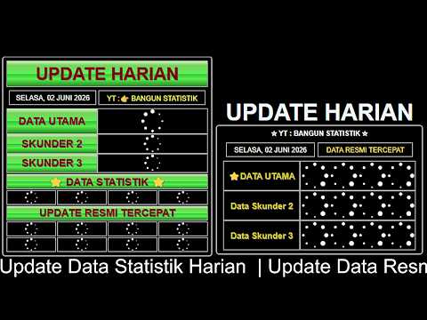 🔴LIVE DATA STATISTIK HARIAN  2 JUNI 2026 |  | LIVE UPDATE ANALISA DATA | BANGUN STATISTIK