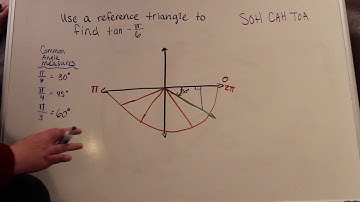 Reference Triangles using Radians (Part 3/3)